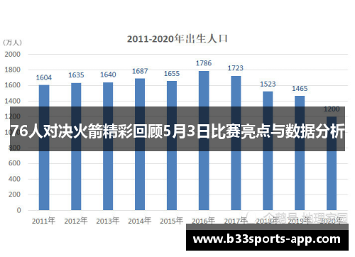 76人对决火箭精彩回顾5月3日比赛亮点与数据分析